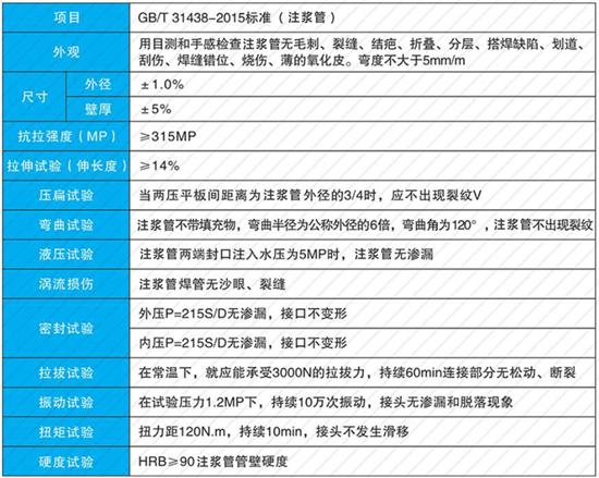 厦门108注浆管厂家性能参数